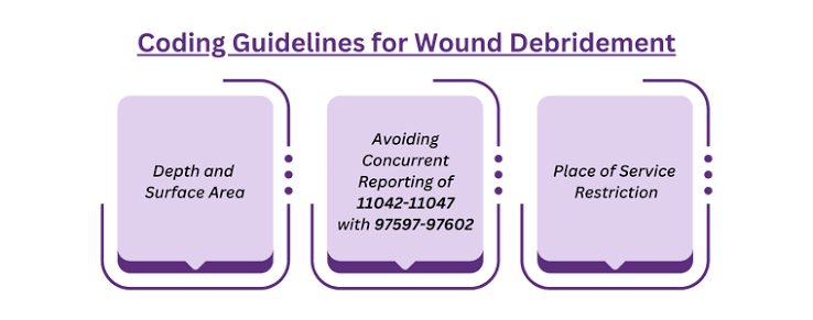 Coding Guildelines for wound debridement